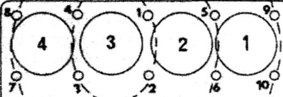The tightening sequence for the cylinder head bolts. Valid for all engines.