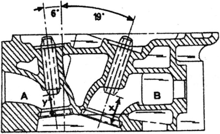 Sectional view of the cylinder head with labeled parts A, B, and angles 6° and 19°
