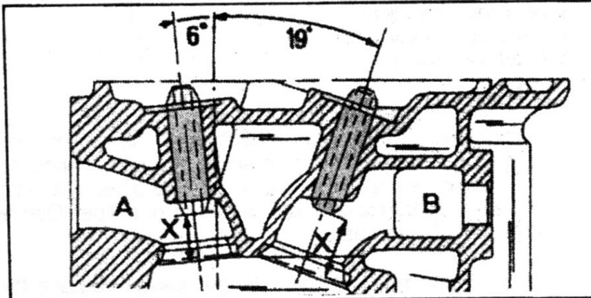 Sectional view of cylinder head with exhaust and inlet valve guide locations, showing dimensions 6°, 19°, X=31.5mm for inlet, X=21.3mm for exhaust