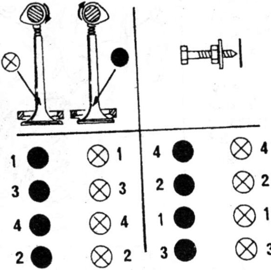 Diagram showing two valves with adjustment screws and a valve adjustment tool.