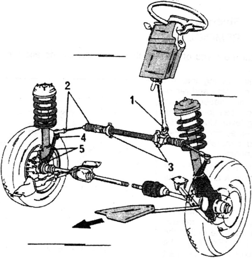 View of the fitted steering
