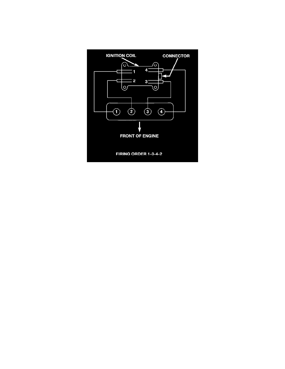 Plymouth Service and Repair Manuals > Breeze L42.4L VIN X