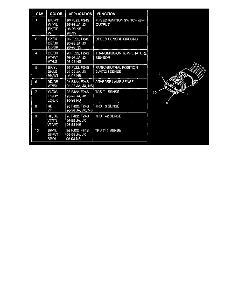 ... and Drivetrain > Sensors and Switches - A/T > Transmission Position Switch/Sensor, A/T > Component Information > Diagrams > Transmission Range Sensor