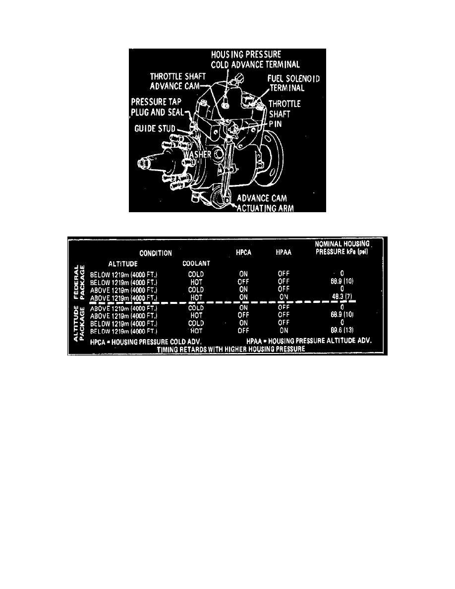 Pontiac Manuals > Bonneville V8350 5.7L DSL (1984