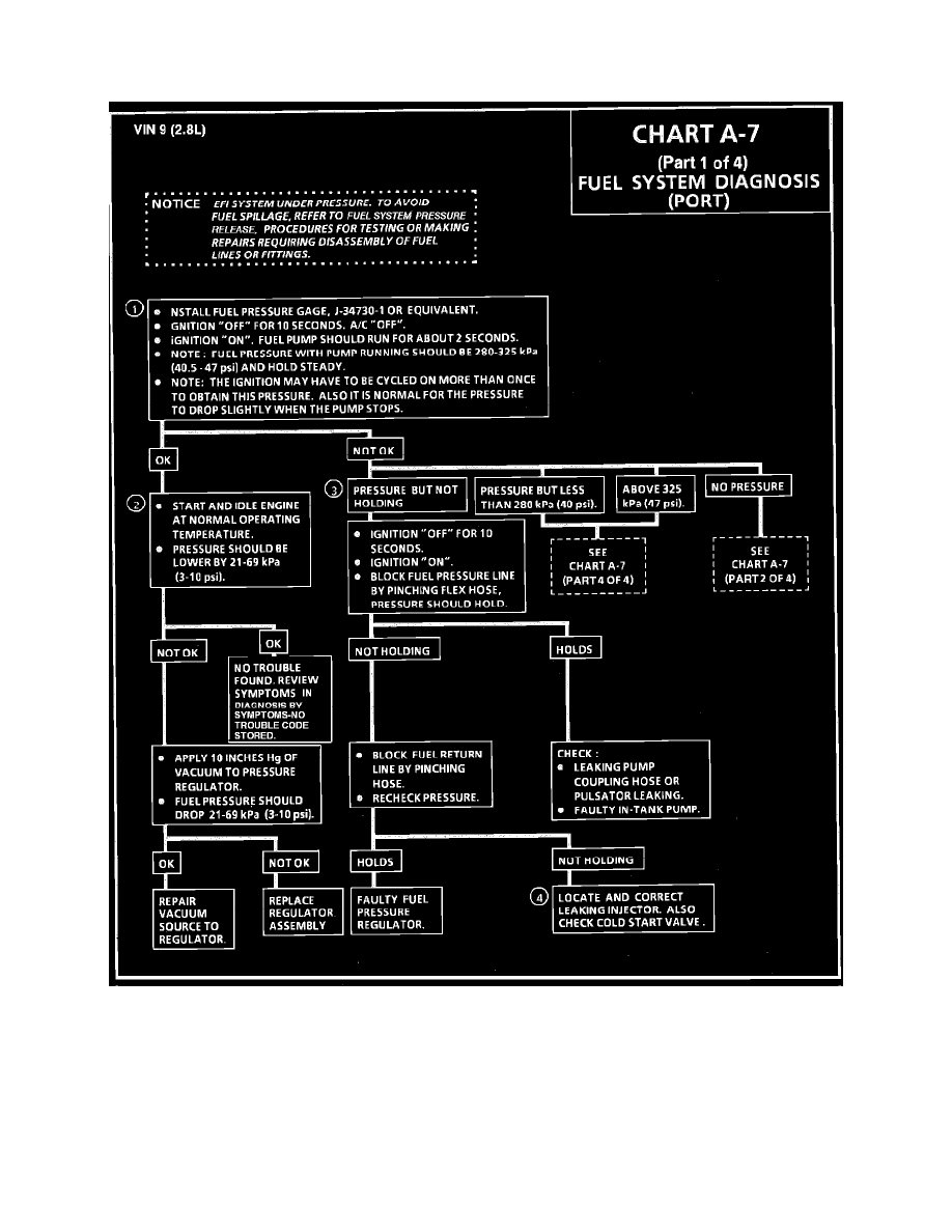 Pontiac Workshop Manuals Fiero V6 173 2 8L 1986 Powertrain Management Tune up And Engine 
