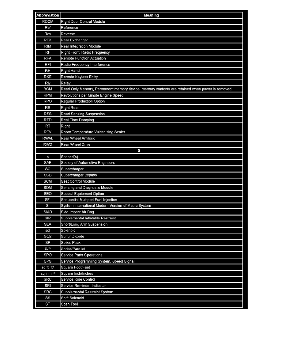 Pontiac Workshop Manuals > G6 V6-3.5L VIN 8 (2005) > Relays and Modules