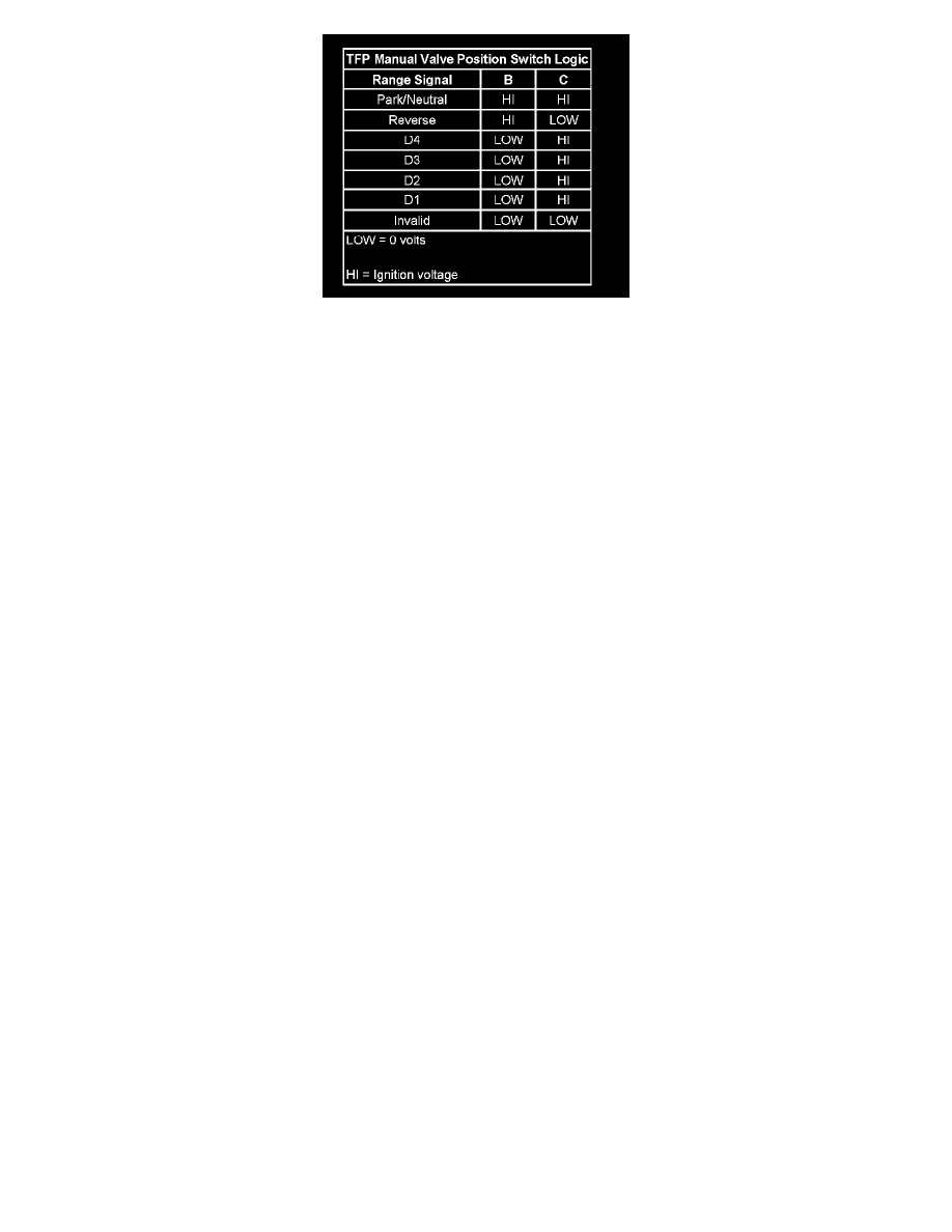 Pontiac Service and Repair Manuals > G6 V63.9L VIN 1 (2006) > Transmission and