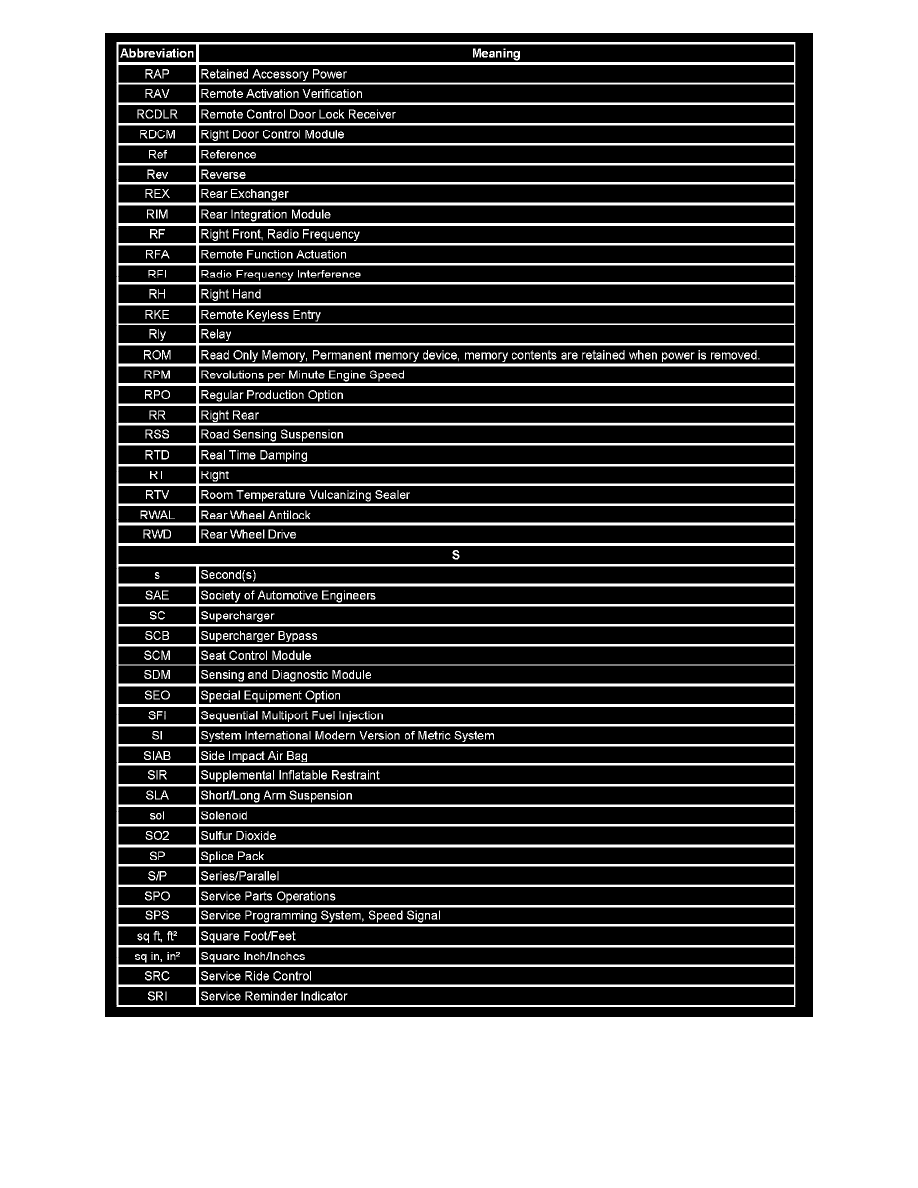 Pontiac Service and Repair Manuals > G6 V63.9L VIN 1 (2006
