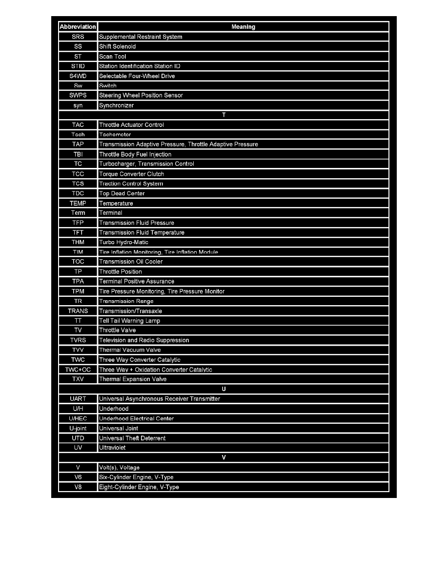 Pontiac Service and Repair Manuals > G6 V63.9L VIN 1 (2006) > Cruise Control System