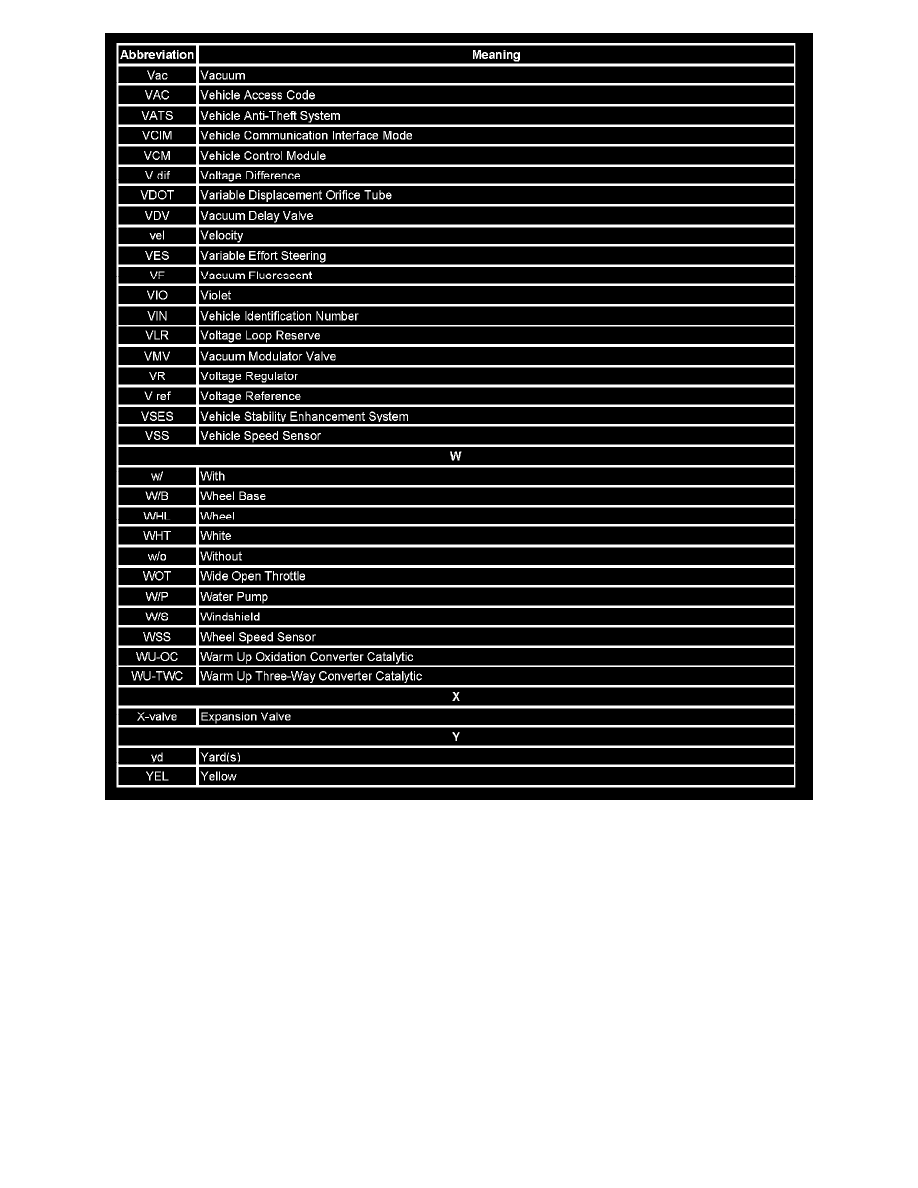 Pontiac Manuals > G6 V63.9L VIN 1 (2006) > Cruise Control > System Information