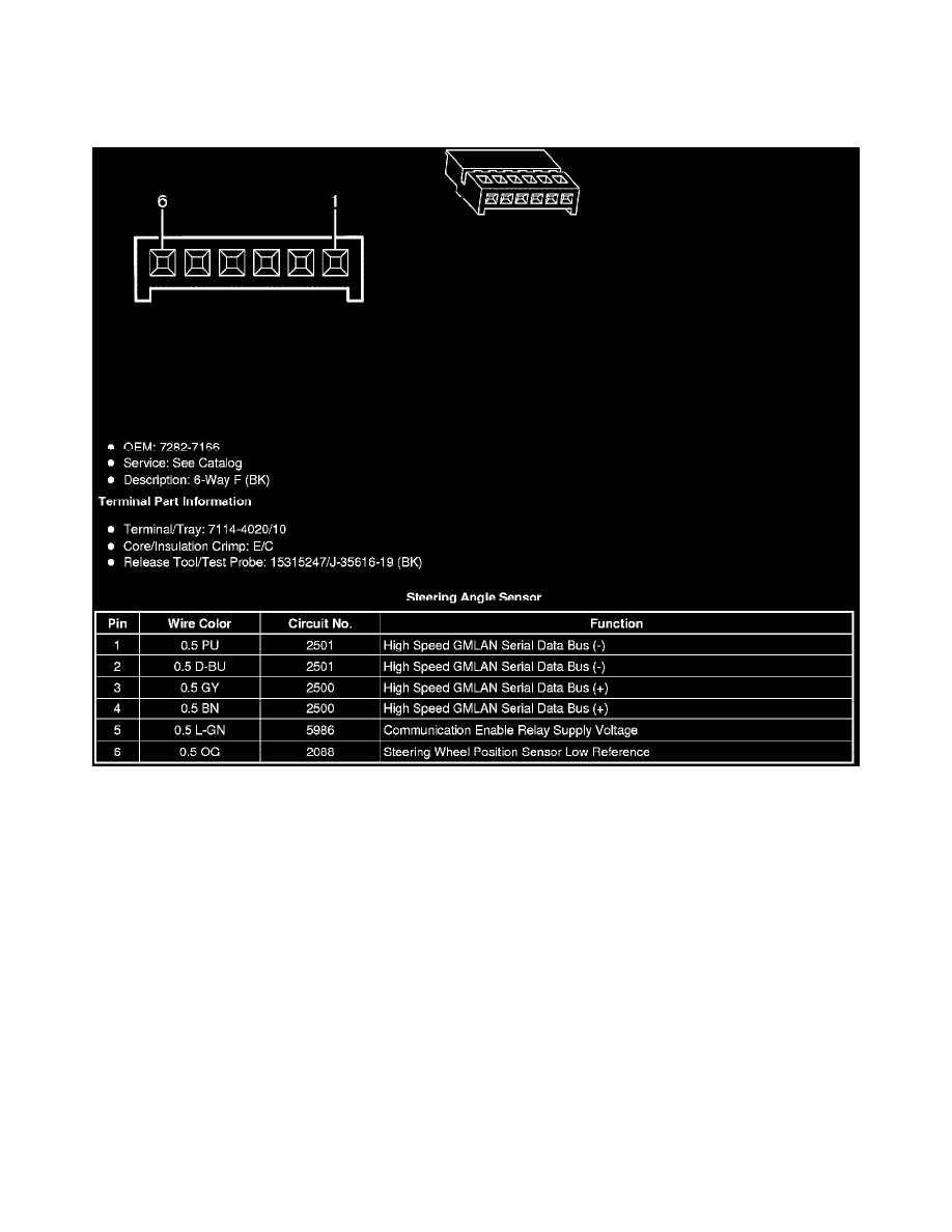Pontiac Manuals > G8 V86.0L (2009) > Steering and Suspension