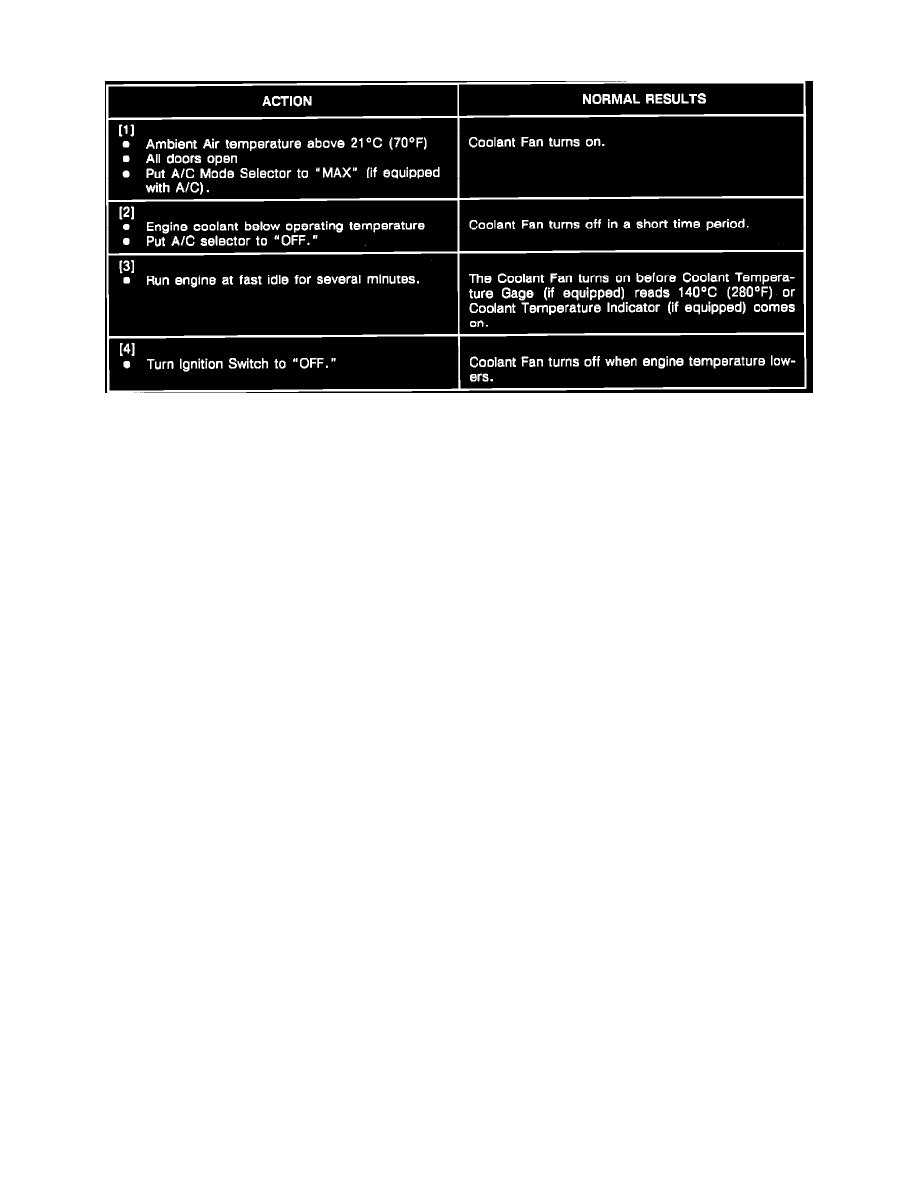 Pontiac Service and Repair Manuals > Grand AM V63300 3.3L