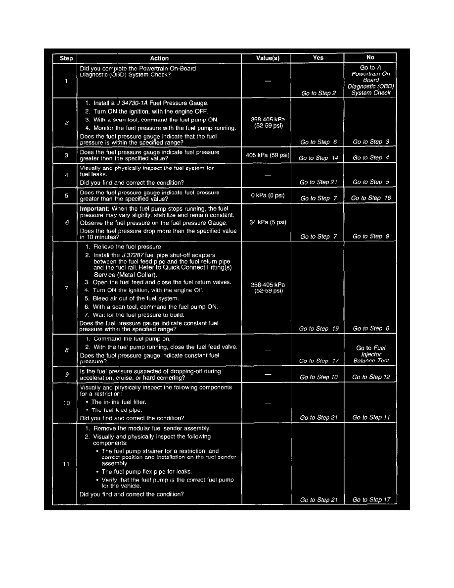 Pontiac Service and Repair Manuals > Grand Prix V63.1L VIN J (2000) > Powertrain