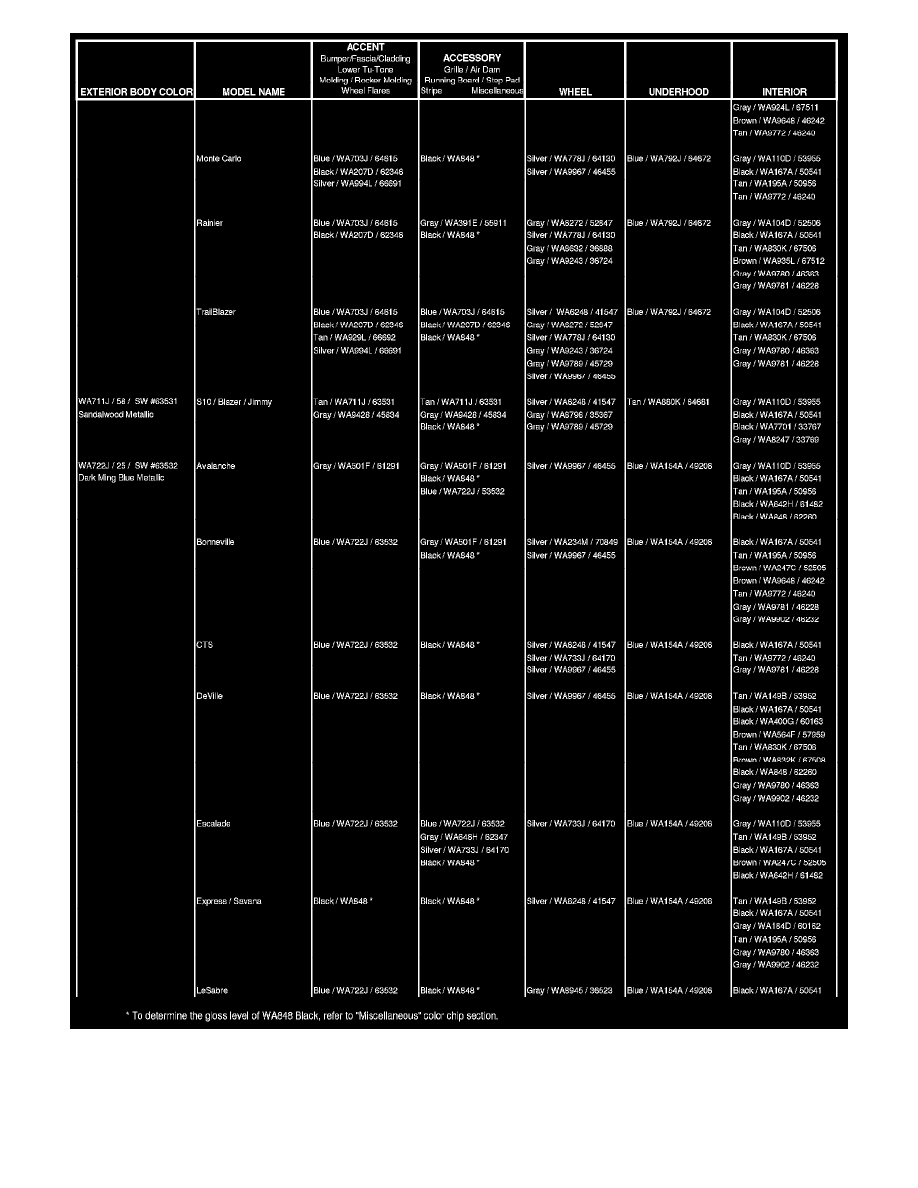 Pontiac Service and Repair Manuals > GTO V86.0L VIN U (2005