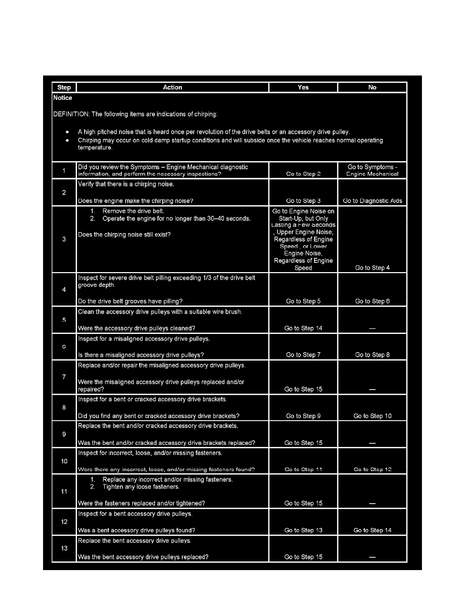 Pontiac Service and Repair Manuals > GTO V86.0L VIN U (2005