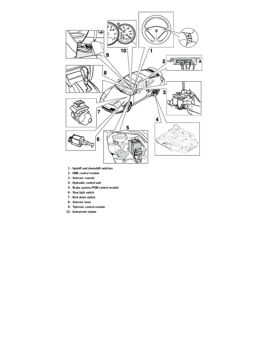 Porsche Workshop Manuals > 911 GT2 (996) F6-3.6L Turbo (2003