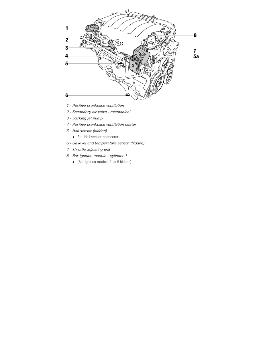 Porsche Manuals > Cayenne (9PA) V63.2L (2006) > Sensors and