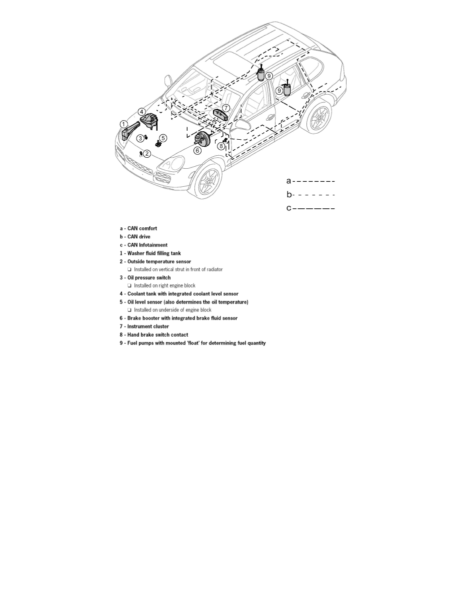 Porsche Service and Repair Manuals > Cayenne (9PA) V63.2L