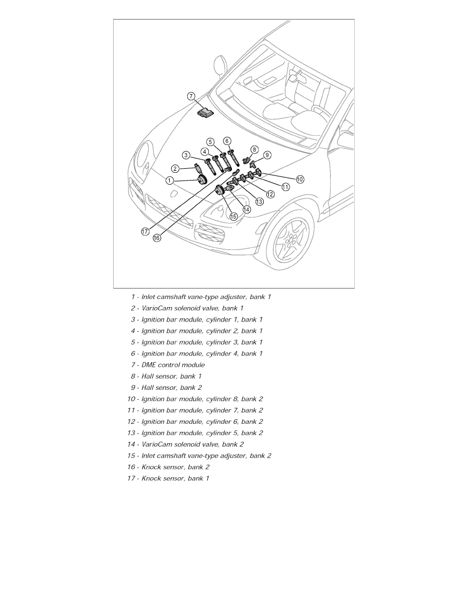 Porsche Service and Repair Manuals > Cayenne Turbo S (9PA) V8