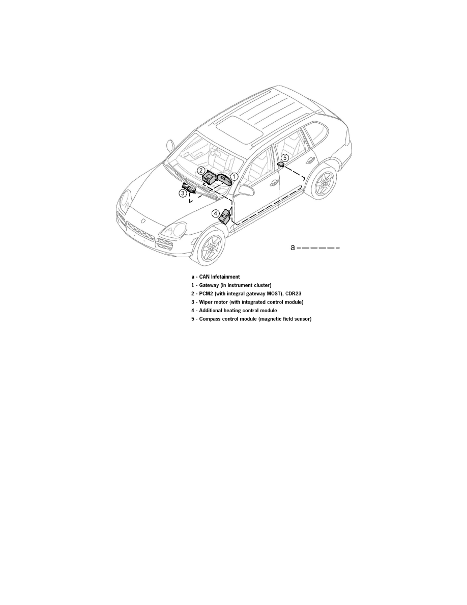 Porsche Service and Repair Manuals > Cayenne Turbo S (9PA) V8