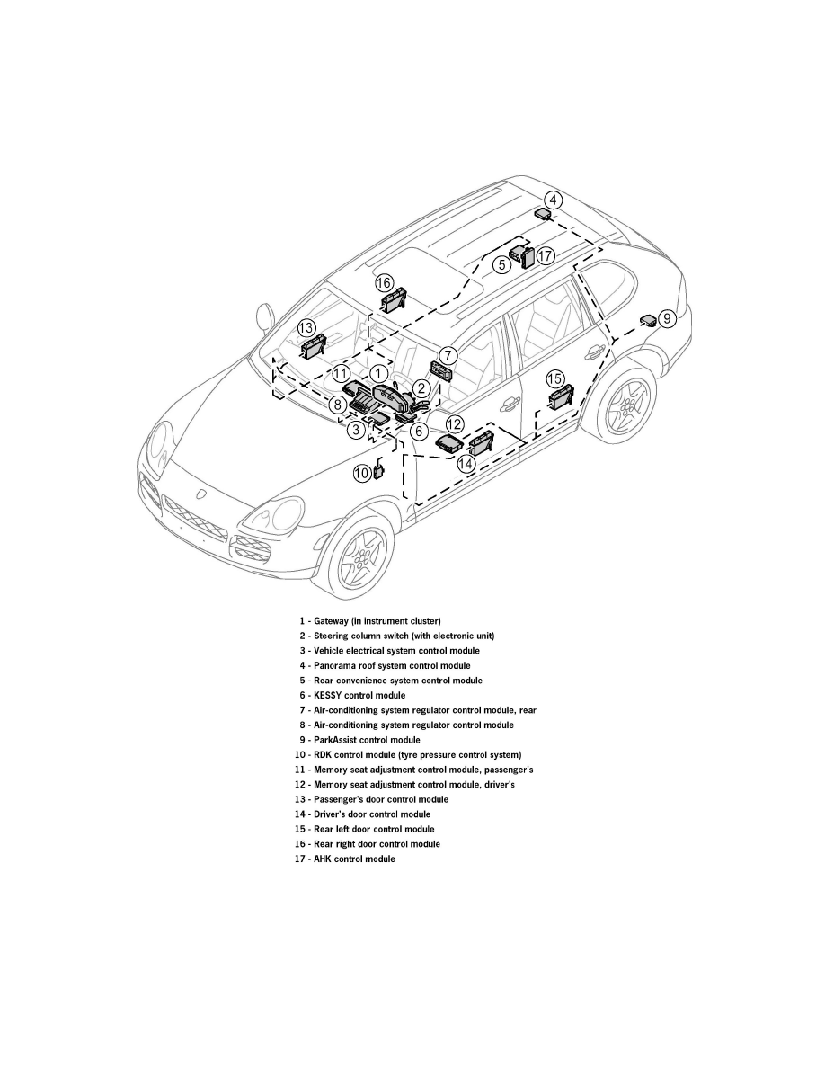 Porsche Service and Repair Manuals > Cayenne Turbo S (9PA) V8