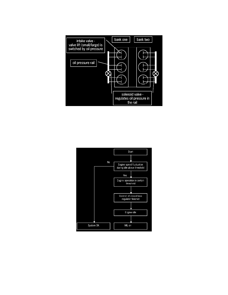 Porsche Workshop Service and Repair Manuals > Cayman (987) F6-2.7L ...