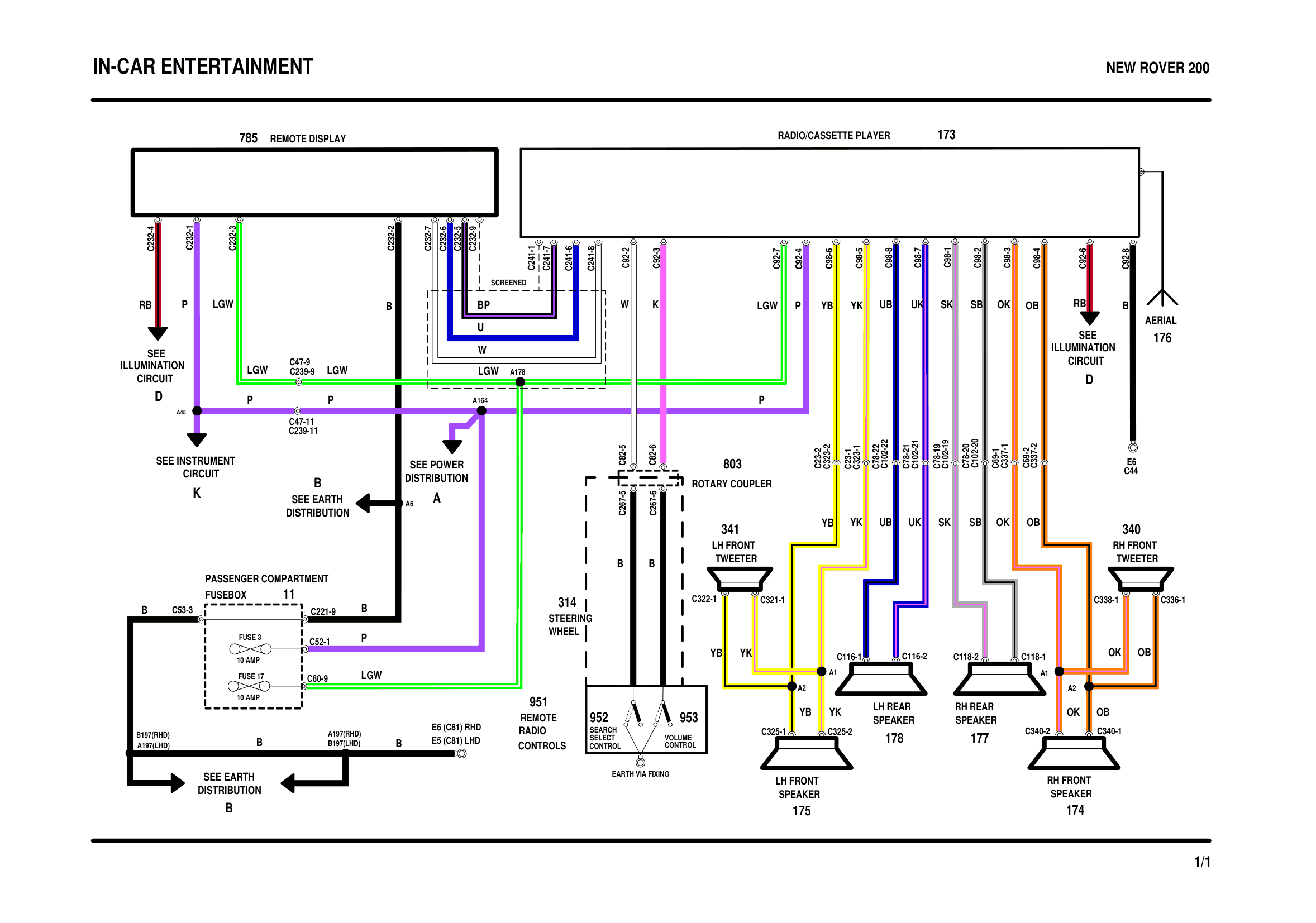 In-Car Entertainment circuit diagram