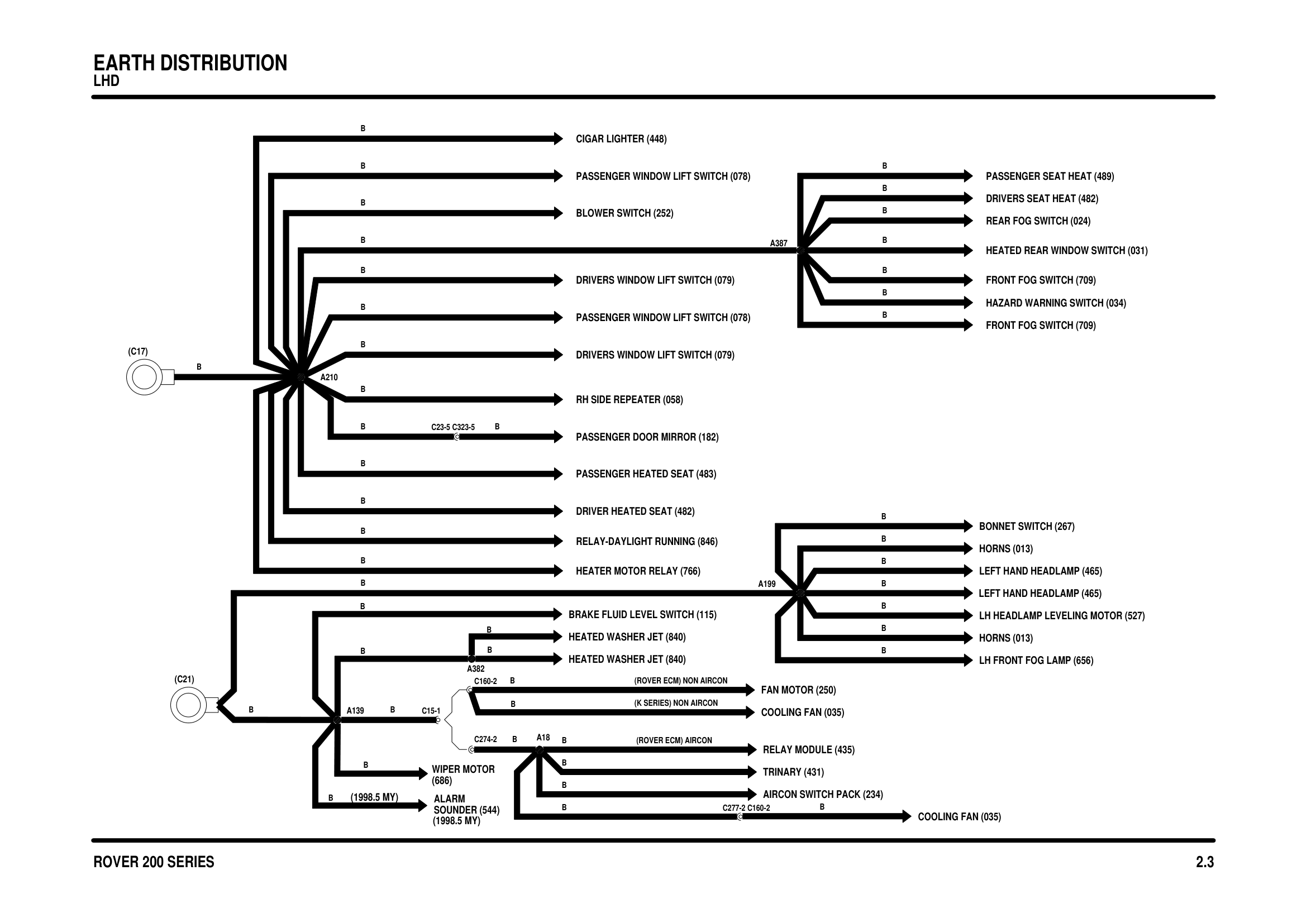 Earth Distribution circuit diagram
