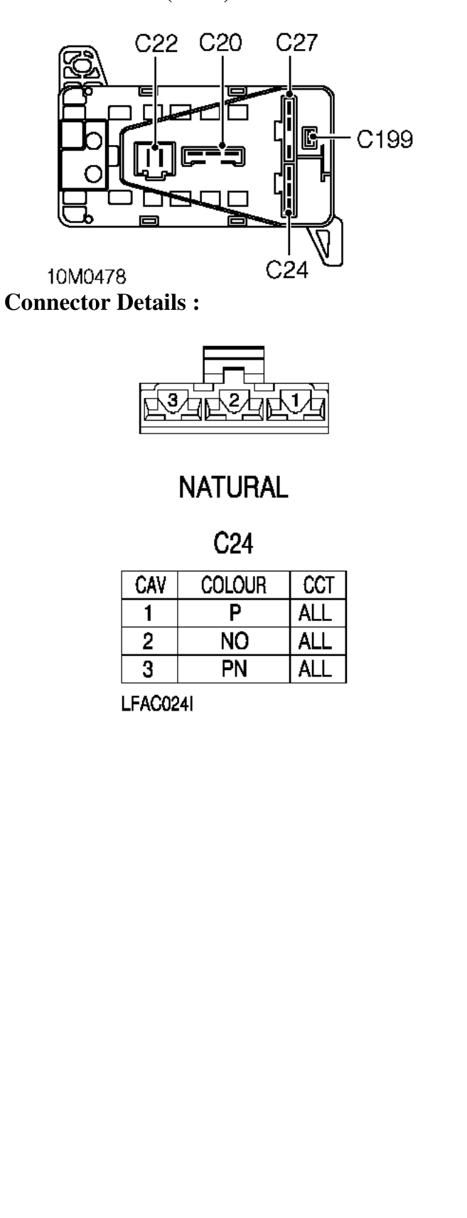 Photo location (lhd) : – Description : Engine Compartment Fusebox Location : Front LH side of engine compartment