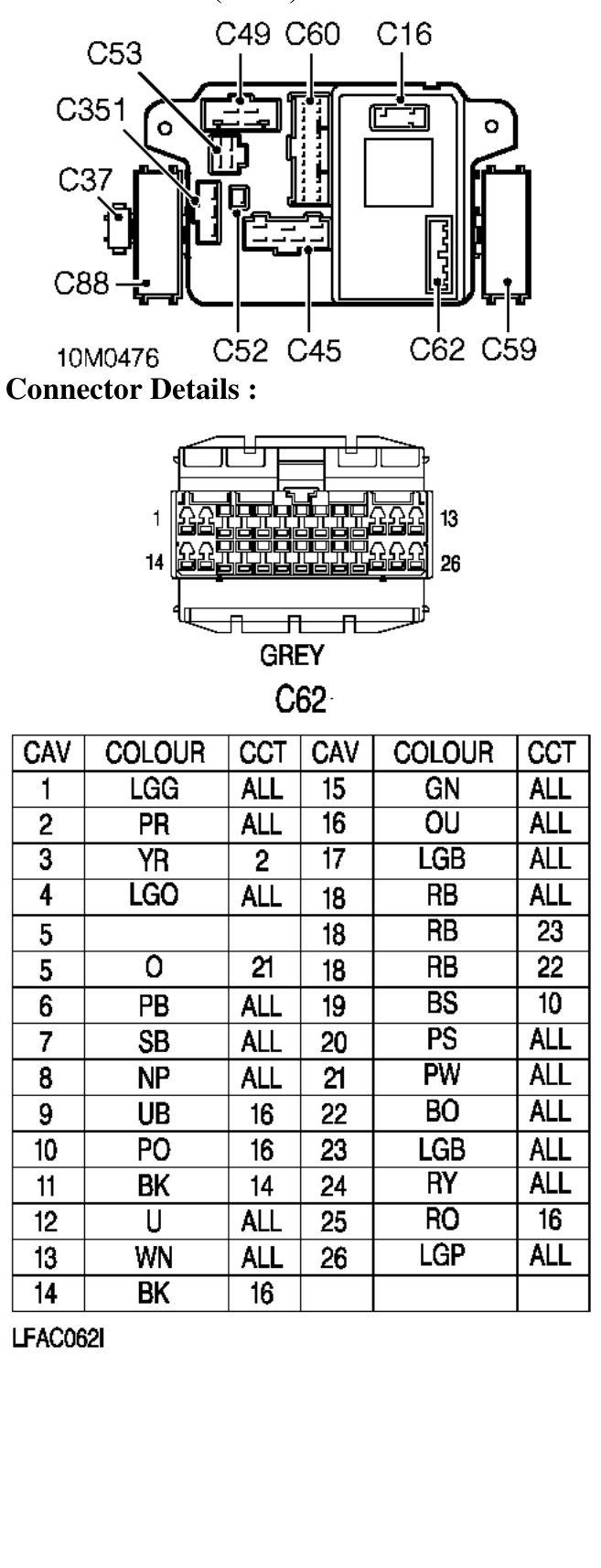 Photo location (rhd) : – Description : Multi-function Unit Location : Behind passenger compartment fusebox