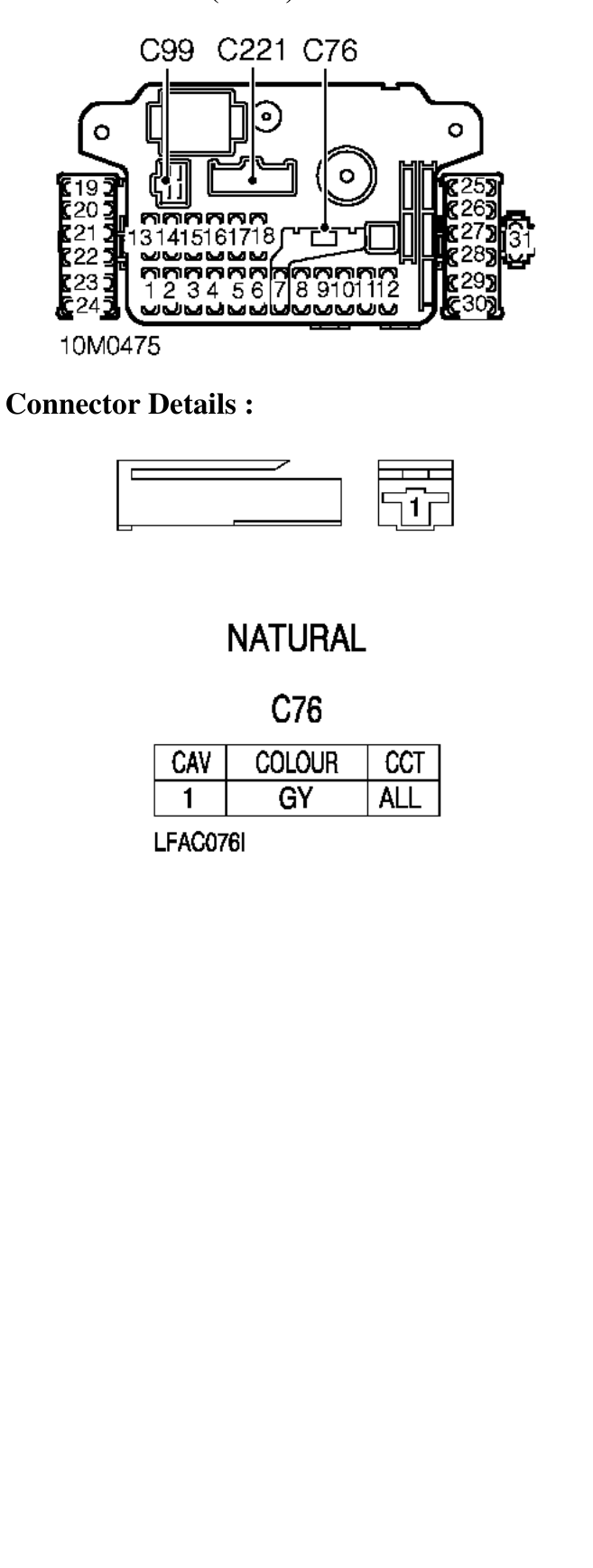 Photo location (rhd) : photo location (lhd) : – Description : Passenger Compartment Fusebox Location : Behind passenger compartment fusebo