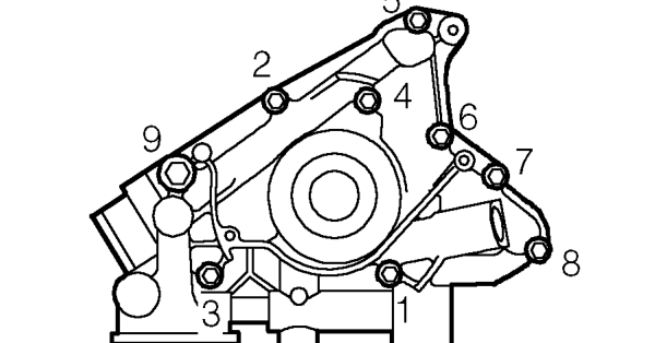 Slide oil pump over crankshaft ensuring Woodruff key is located in keyway in inner rotor.