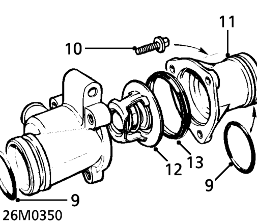 Thermostat – Release thermostat housing from coolant pump and remove thermostat housing.