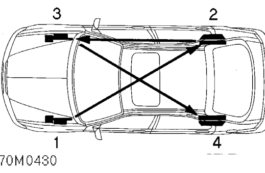 Renew fluid – Raise vehicle.