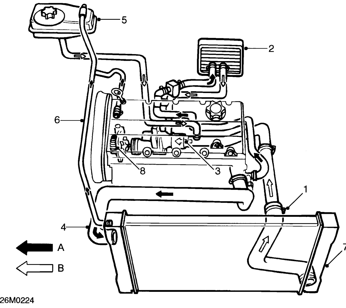 Cooling system operation - ’k’ and ’d’ series