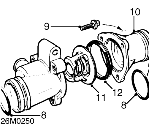Thermostat - ’k’ series – Release thermostat housing from coolant pump and remove thermostat housing.