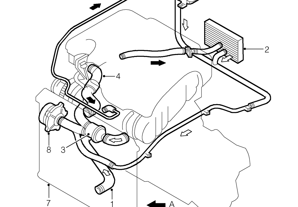 Cooling system operation