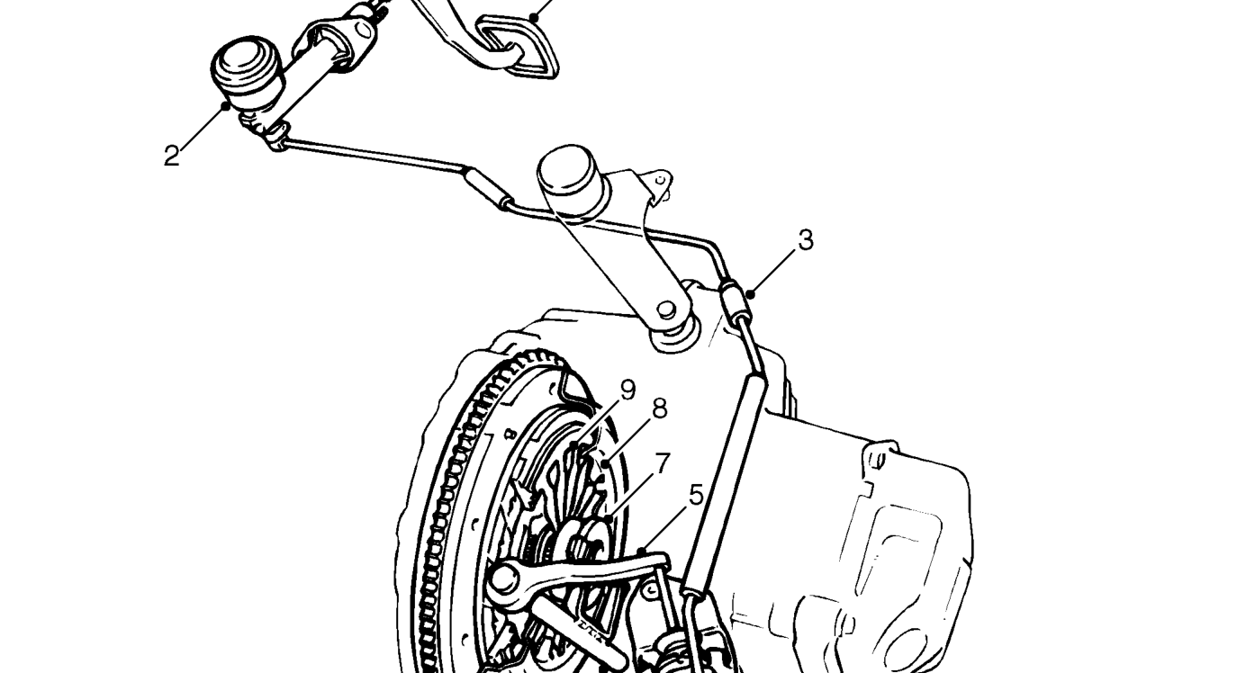 Clutch system operation