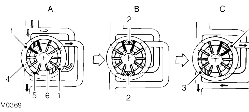 Steering pump