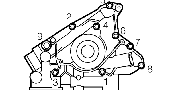 Slide oil pump over crankshaft ensuring Woodruff key is located in keyway in inner rotor.