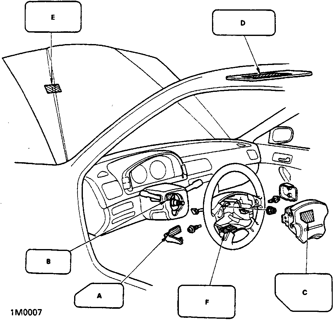 Diagram of the vehicle interior showing label locations A through F on the dashboard, steering column, sunvisor, and bonnet area.