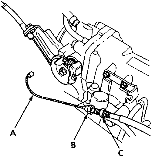 Diagram of throttle cable linkage showing parts A, B, and C