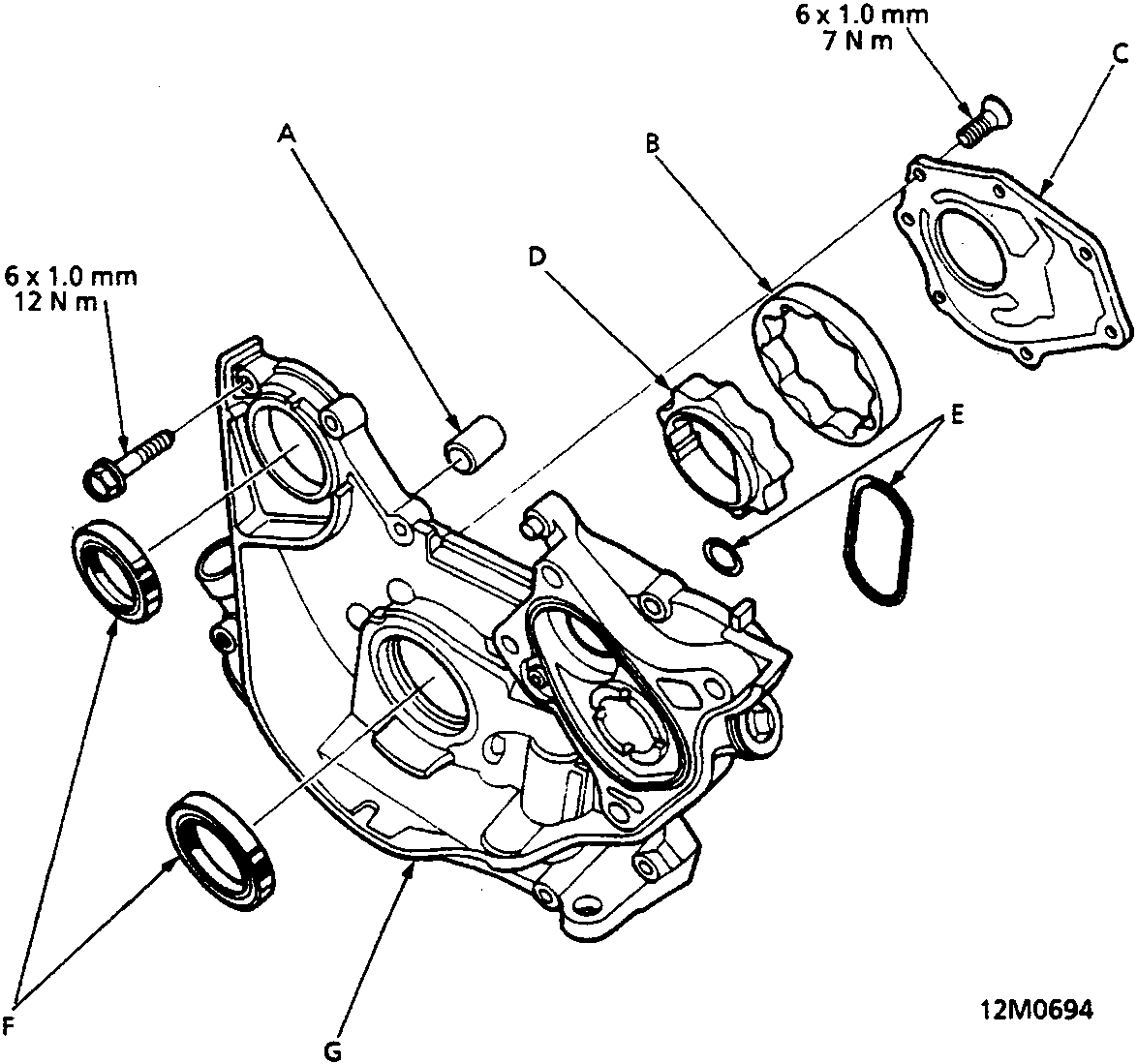 Exploded view diagram of the oil pump assembly showing components A through G with torque specifications for screws.