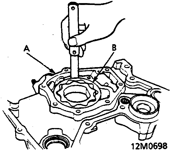 Diagram showing a hand using a tool to measure clearance in an oil pump housing, with callouts A and B. Figure number 12M0698.