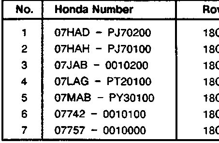 Illustration of seven special tools numbered (1) through (7): a cylindrical installer, a long reamer, a handle with attachment, a balancer shaft lock pin, a pulley holder attachment, a valve guide driver, and a valve spring compressor.