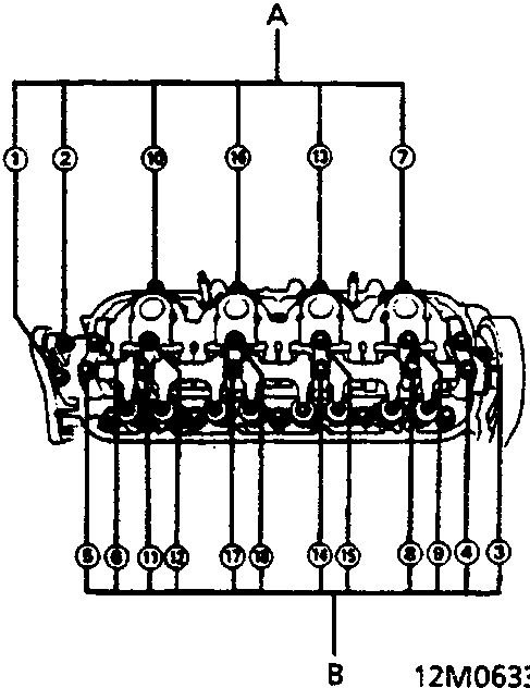 Diagram of the cylinder head showing bolt tightening sequence for 6mm bolts (A) and 8mm bolts (B)