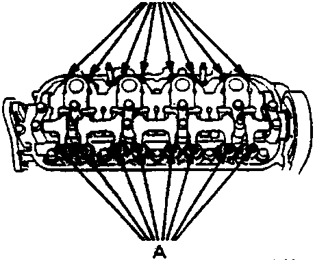 Diagram showing the rocker arm assembly with lines pointing to adjusting screws labeled A at the top and bottom