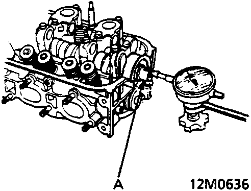 Diagram showing dial indicator measuring end play of camshaft, reference 12M0636