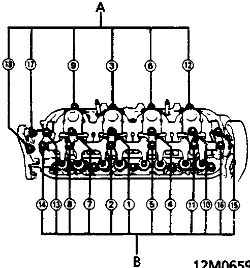 Diagram showing cylinder head tightening sequence with numbered bolts and labels A and B indicating bolt sizes