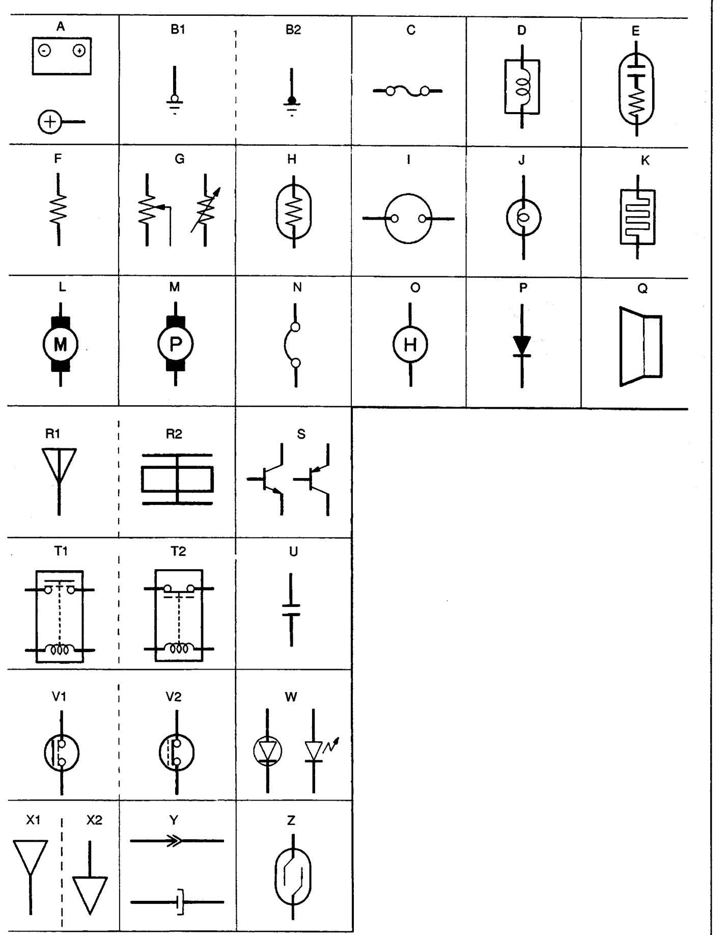 Chart of the circuit diagram symbols A to Z (battery, earths, fuse, bulbs, resistors, motors, diode, speaker, aerial, transistors, relays, capacitor, switches, LEDs, connectors)